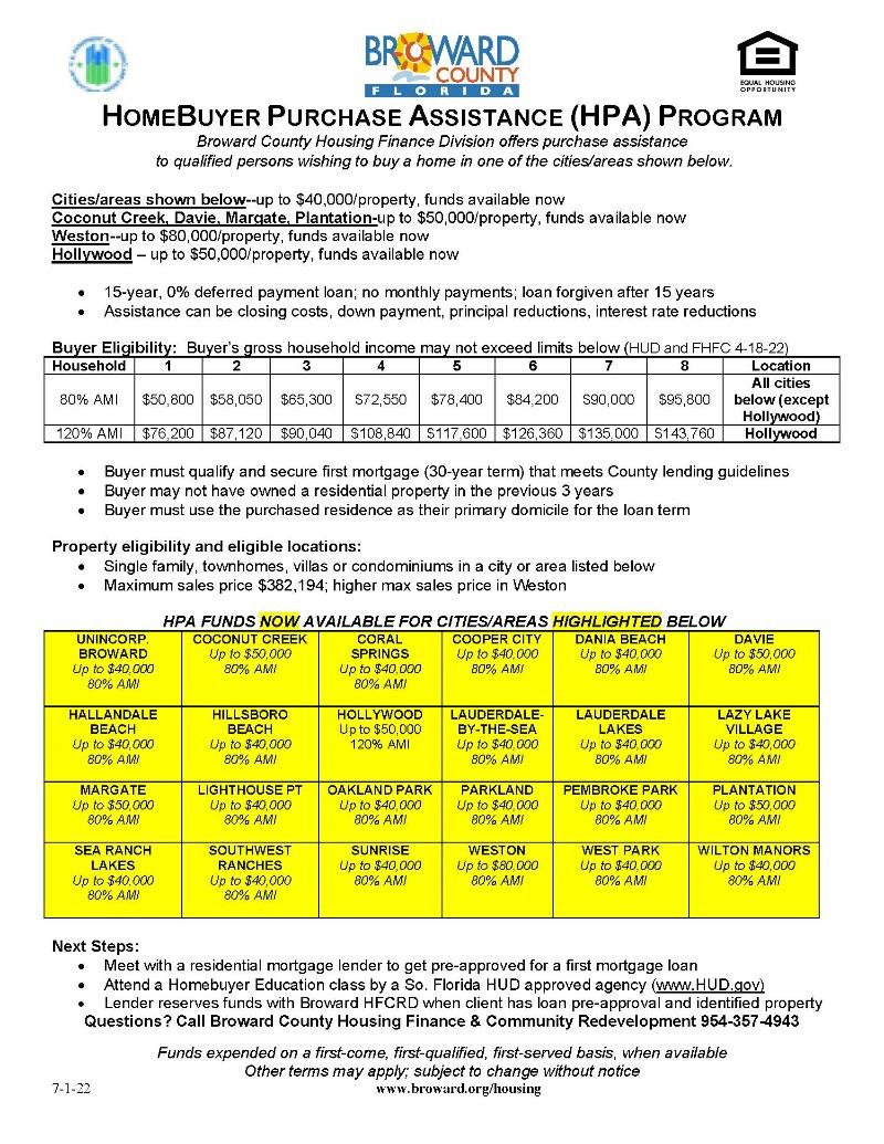 Down Payment Assistance Housing Foundation of America